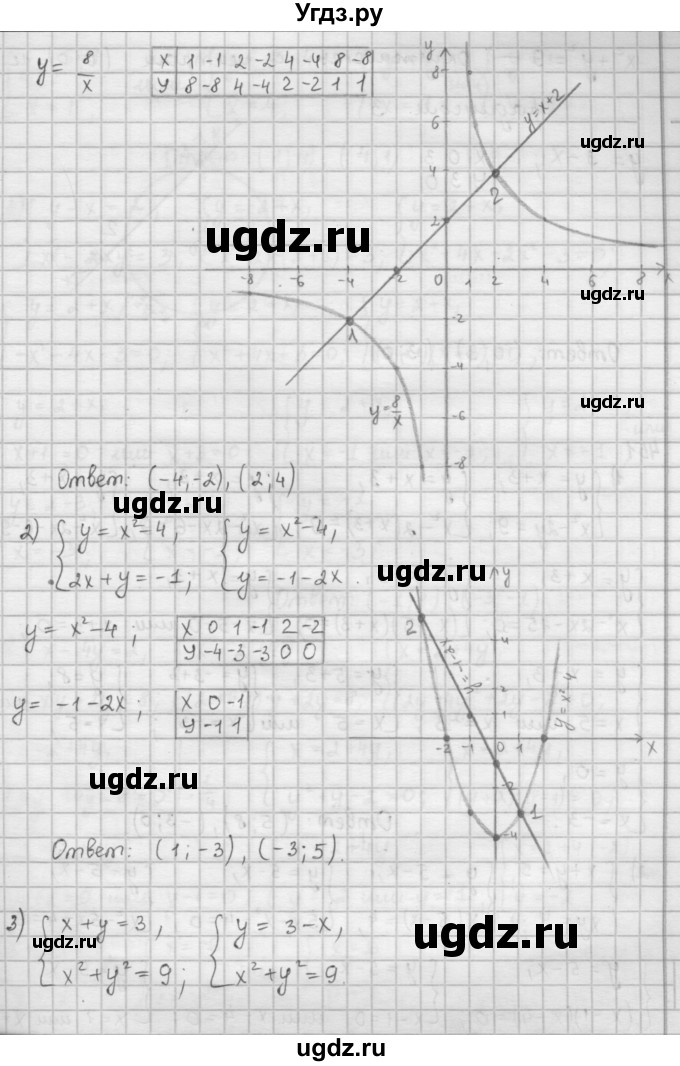 ГДЗ (Решебник к учебнику 2016) по алгебре 9 класс А.Г. Мерзляк / упражнение / 450(продолжение 2)