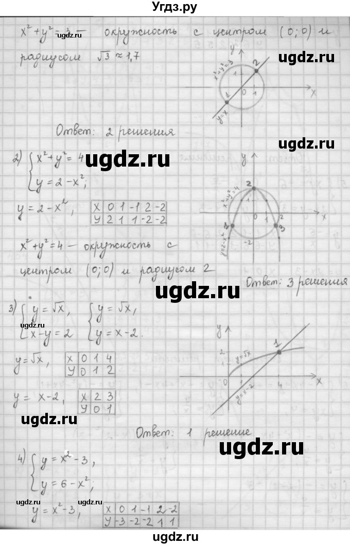 ГДЗ (Решебник к учебнику 2016) по алгебре 9 класс А.Г. Мерзляк / упражнение / 453(продолжение 2)
