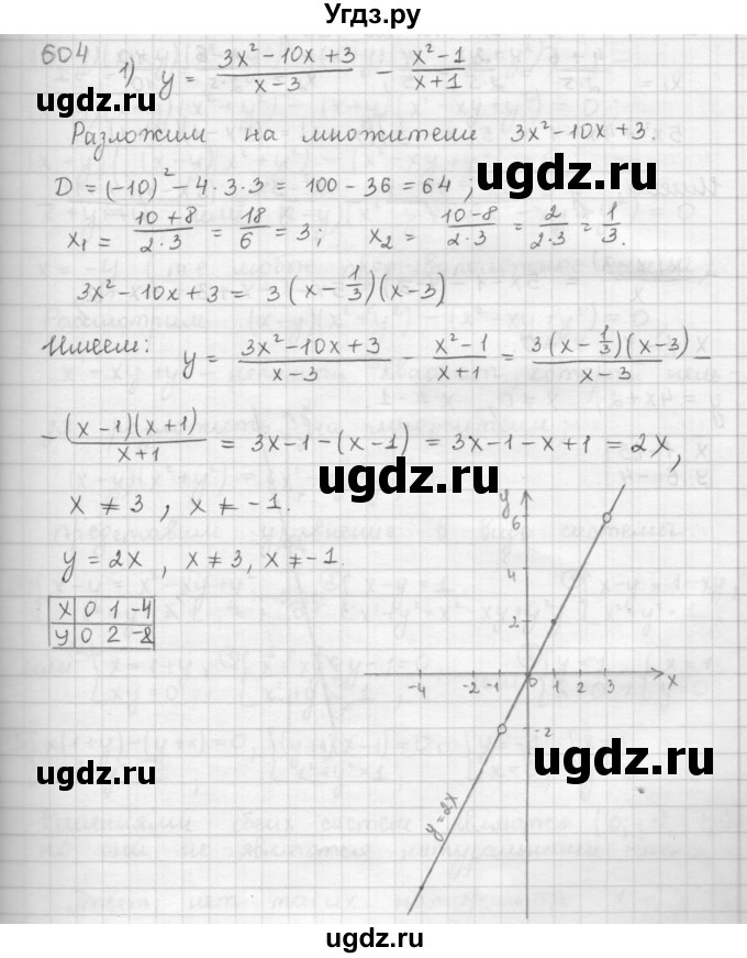 ГДЗ (Решебник к учебнику 2016) по алгебре 9 класс А.Г. Мерзляк / упражнение / 604
