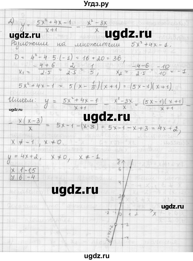 ГДЗ (Решебник к учебнику 2016) по алгебре 9 класс А.Г. Мерзляк / упражнение / 604(продолжение 2)