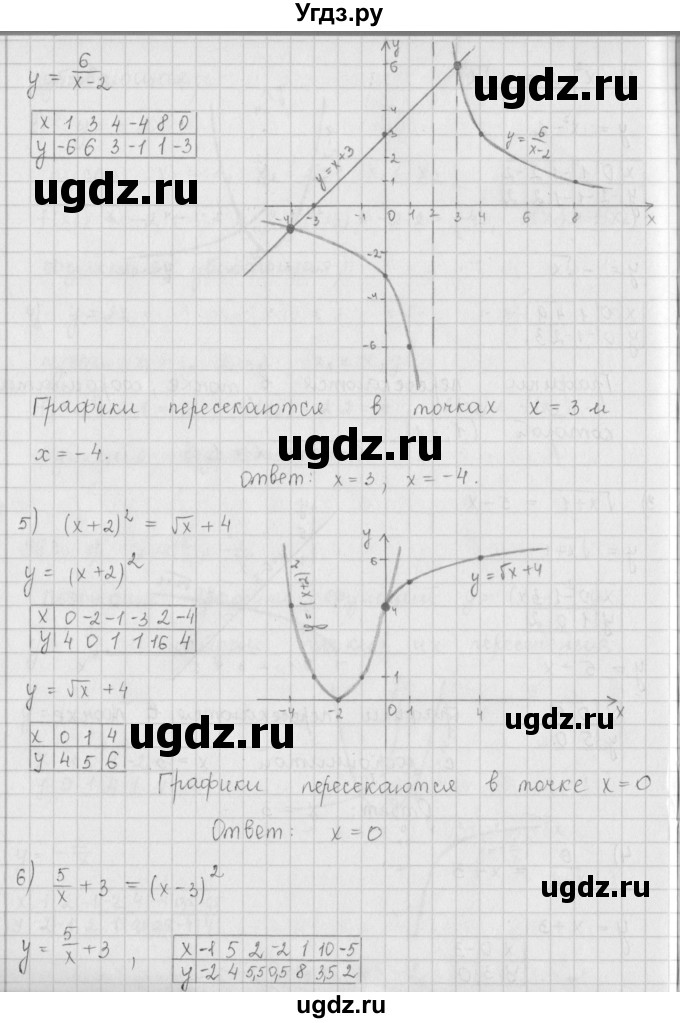 ГДЗ (Решебник к учебнику 2016) по алгебре 9 класс А.Г. Мерзляк / упражнение / 963(продолжение 3)