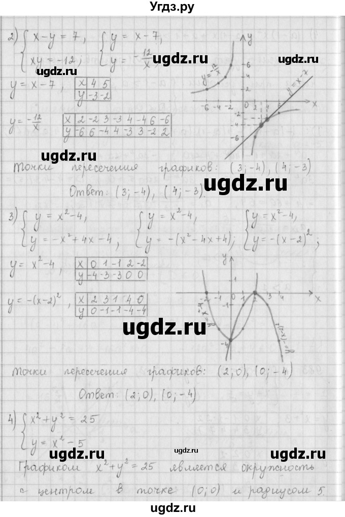 ГДЗ (Решебник к учебнику 2016) по алгебре 9 класс А.Г. Мерзляк / упражнение / 983(продолжение 2)