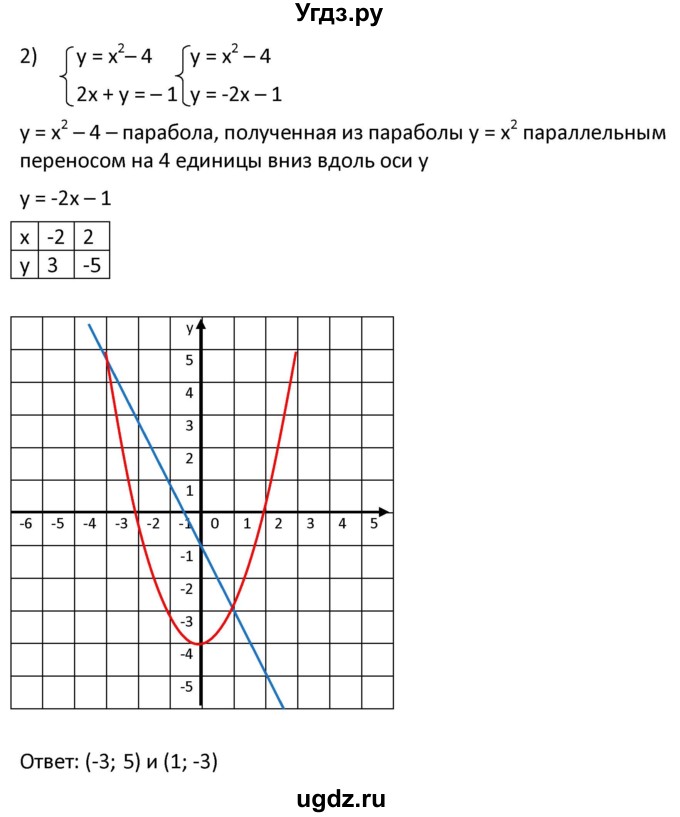 ГДЗ (Решебник к учебнику 2021) по алгебре 9 класс А.Г. Мерзляк / упражнение / 450(продолжение 2)