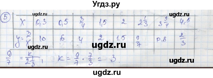 ГДЗ (Решебник к тетради 2018) по алгебре 9 класс (рабочая тетрадь) Ткачева М.В. / §9 / 5