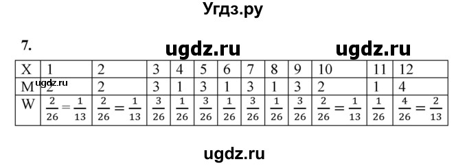 ГДЗ (Решебник к тетради 2022) по алгебре 9 класс (рабочая тетрадь) Ткачева М.В. / §21 / 7