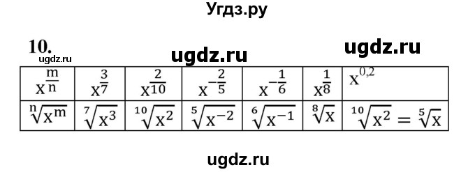 ГДЗ (Решебник к тетради 2022) по алгебре 9 класс (рабочая тетрадь) Ткачева М.В. / §4-5 / 10