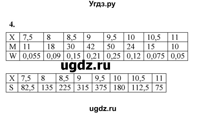 ГДЗ (Решебник к тетради 2022) по алгебре 9 класс (рабочая тетрадь) Ткачева М.В. / §23 / 4