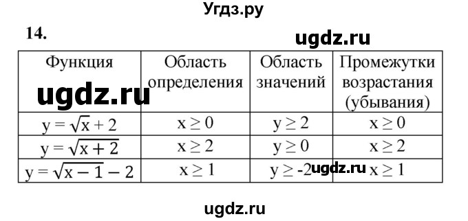 ГДЗ (Решебник к тетради 2022) по алгебре 9 класс (рабочая тетрадь) Ткачева М.В. / §7 / 14