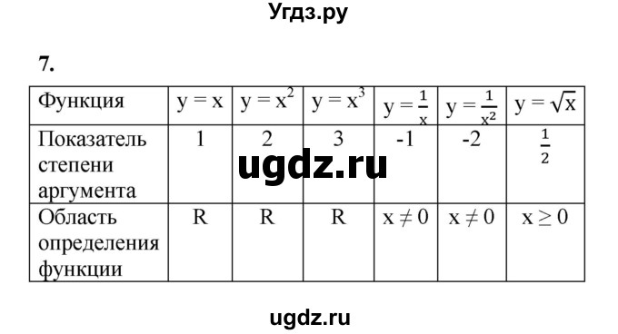ГДЗ (Решебник к тетради 2022) по алгебре 9 класс (рабочая тетрадь) Ткачева М.В. / §7 / 7