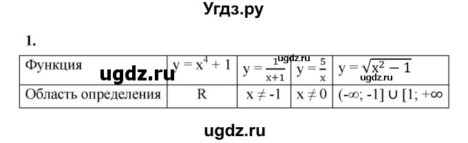 ГДЗ (Решебник к тетради 2022) по алгебре 9 класс (рабочая тетрадь) Ткачева М.В. / §9 / 1