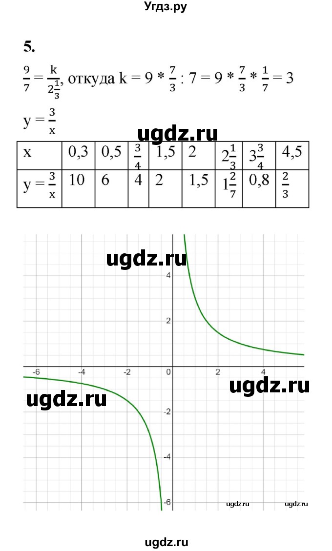 ГДЗ (Решебник к тетради 2022) по алгебре 9 класс (рабочая тетрадь) Ткачева М.В. / §9 / 5