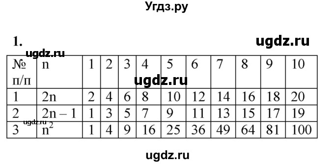 ГДЗ (Решебник к тетради 2022) по алгебре 9 класс (рабочая тетрадь) Ткачева М.В. / §11 / 1