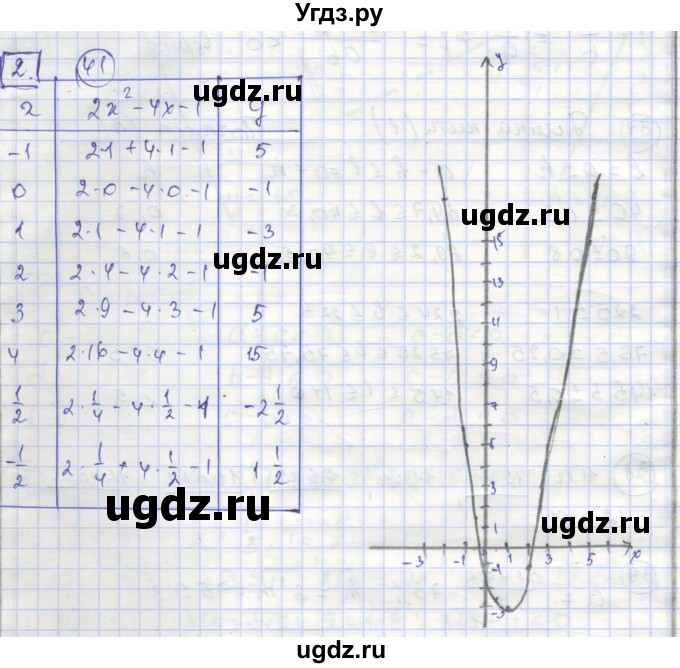 ГДЗ (Решебник №1) по алгебре 9 класс (рабочая тетрадь) Минаева С.С. / упражнение номер / 41