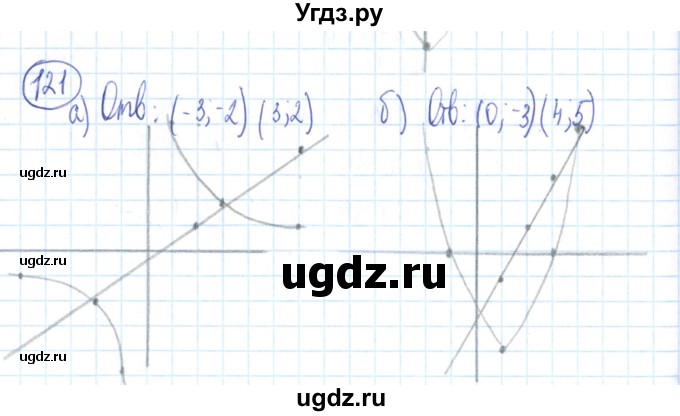 ГДЗ (Решебник №2) по алгебре 9 класс (рабочая тетрадь) Минаева С.С. / упражнение номер / 121