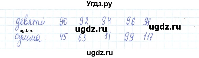 ГДЗ (Решебник №2) по алгебре 9 класс (рабочая тетрадь) Минаева С.С. / упражнение номер / 151(продолжение 2)