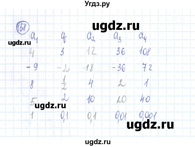 ГДЗ (Решебник №2) по алгебре 9 класс (рабочая тетрадь) Минаева С.С. / упражнение номер / 158