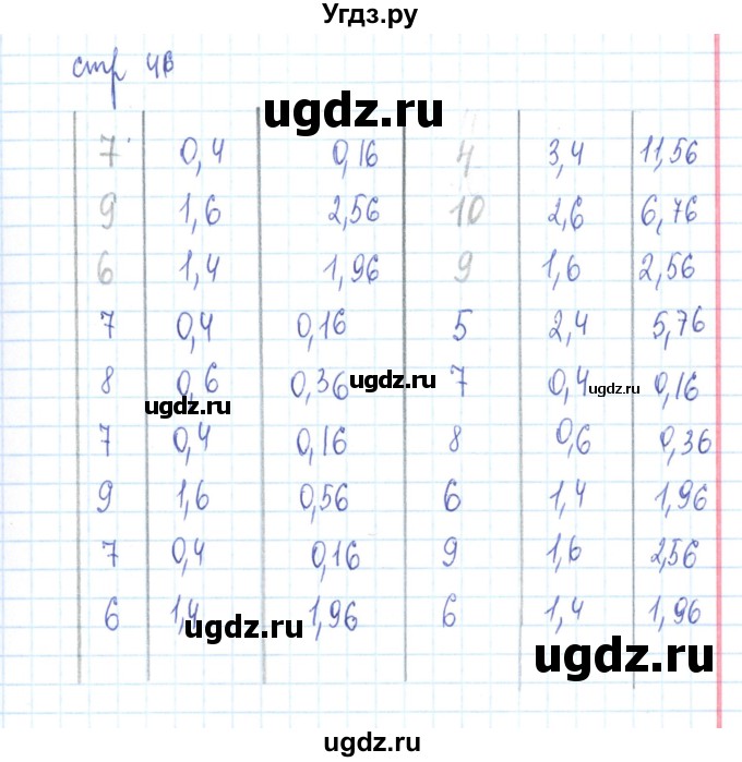 ГДЗ (Решебник №2) по алгебре 9 класс (рабочая тетрадь) Минаева С.С. / упражнение номер / 176