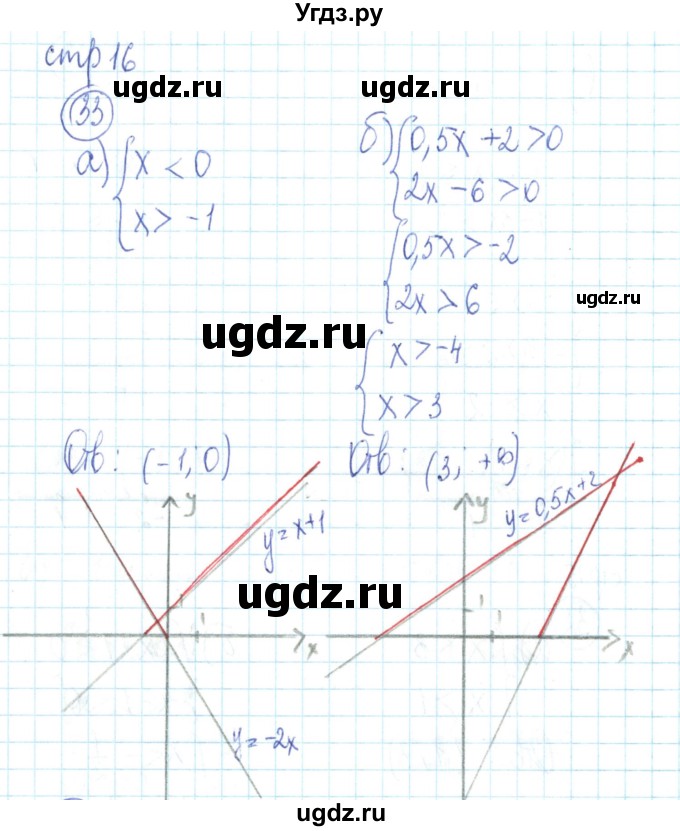 ГДЗ (Решебник №2) по алгебре 9 класс (рабочая тетрадь) Минаева С.С. / упражнение номер / 33