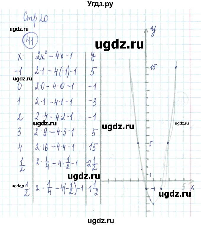 ГДЗ (Решебник №2) по алгебре 9 класс (рабочая тетрадь) Минаева С.С. / упражнение номер / 41