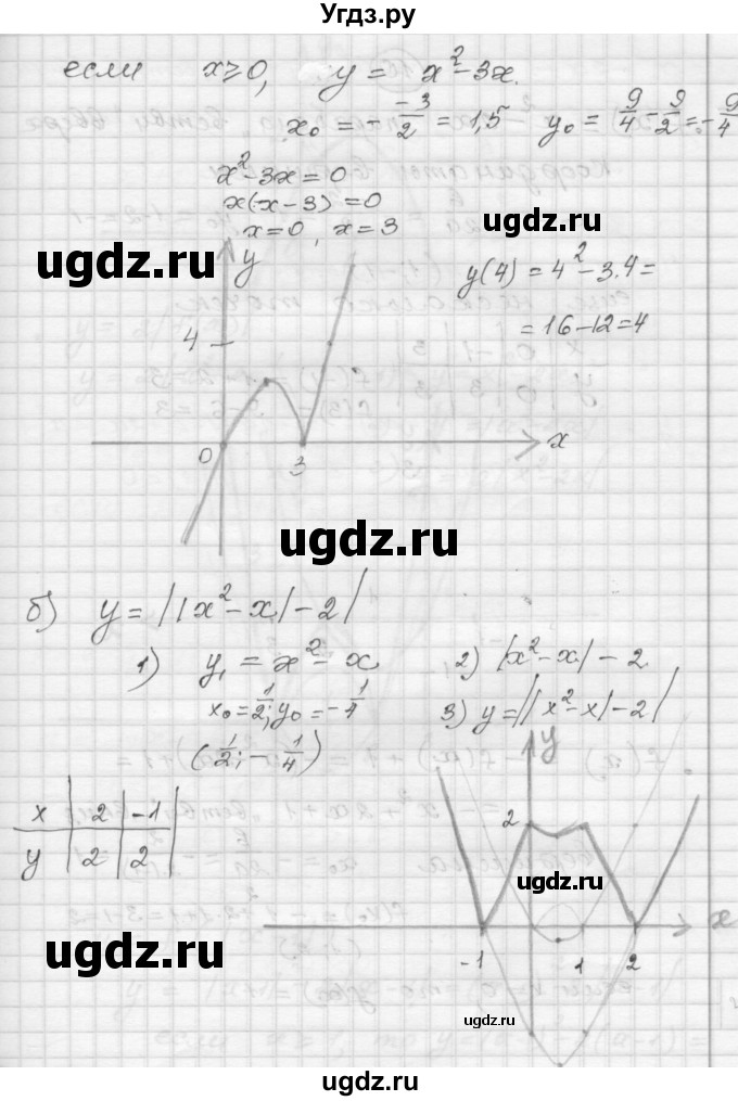 ГДЗ (Решебник) по алгебре 9 класс (самостоятельные и контрольные работы) А.П. Ершова / алгебра / самостоятельная работа / С-4 / В1(продолжение 7)