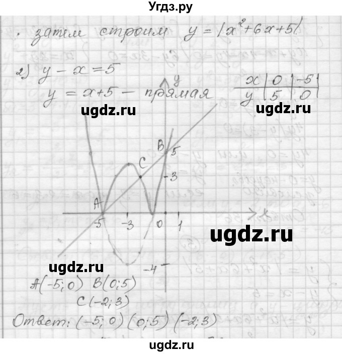ГДЗ (Решебник) по алгебре 9 класс (самостоятельные и контрольные работы) А.П. Ершова / алгебра / самостоятельная работа / С-10 / Б2(продолжение 4)