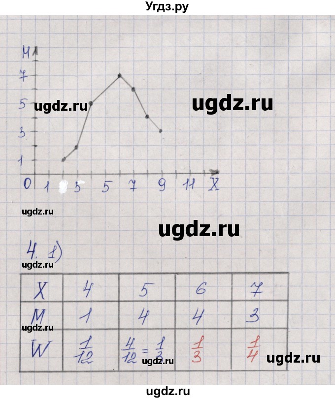ГДЗ (Решебник) по алгебре 9 класс (рабочая тетрадь) Ю.М. Колягин / страница / 101(продолжение 2)
