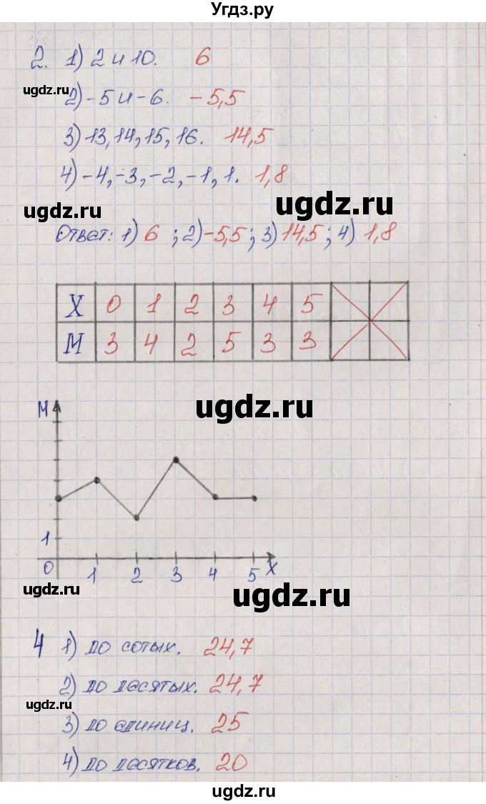ГДЗ (Решебник) по алгебре 9 класс (рабочая тетрадь) Ю.М. Колягин / страница / 107