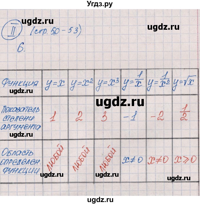 ГДЗ (Решебник) по алгебре 9 класс (рабочая тетрадь) Ю.М. Колягин / страница / 50