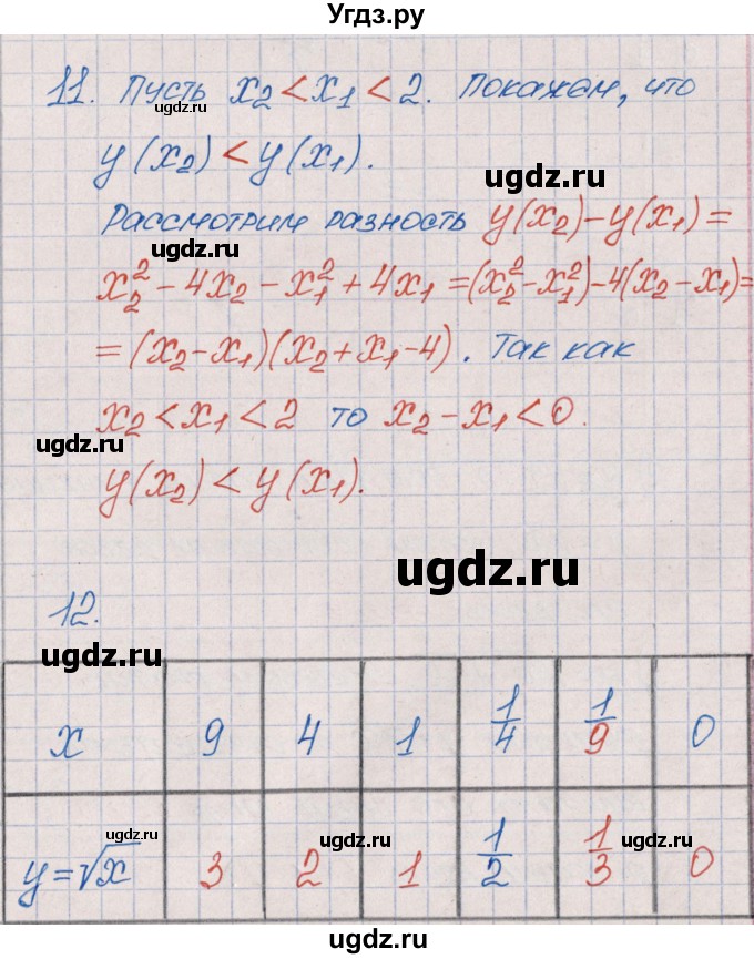 ГДЗ (Решебник) по алгебре 9 класс (рабочая тетрадь) Ю.М. Колягин / страница / 51