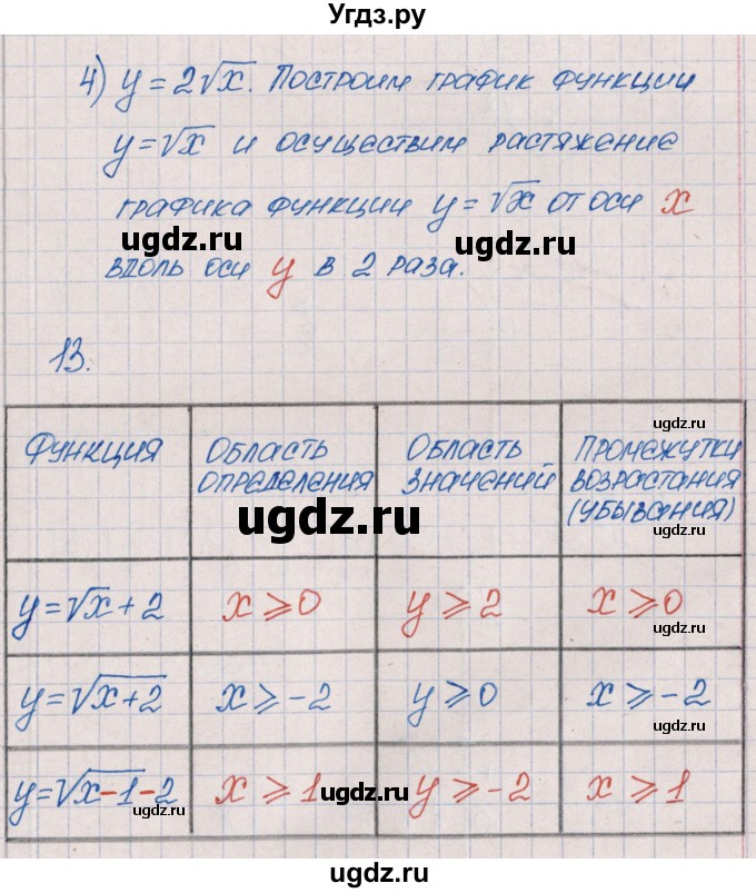 ГДЗ (Решебник) по алгебре 9 класс (рабочая тетрадь) Ю.М. Колягин / страница / 52