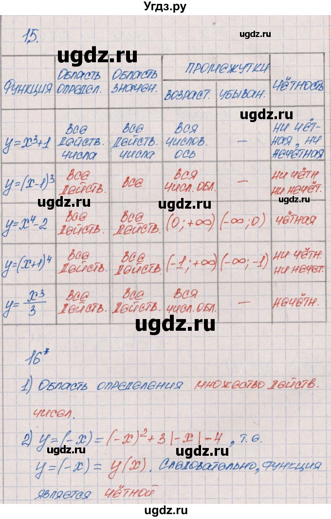 ГДЗ (Решебник) по алгебре 9 класс (рабочая тетрадь) Ю.М. Колягин / страница / 60