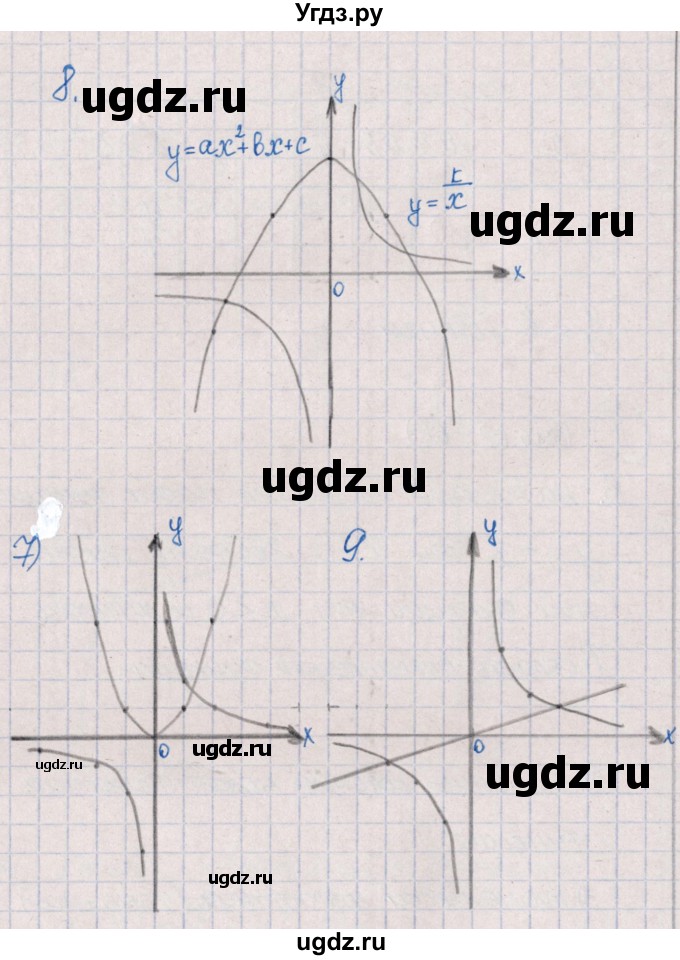 ГДЗ (Решебник) по алгебре 9 класс (рабочая тетрадь) Ю.М. Колягин / страница / 63(продолжение 2)