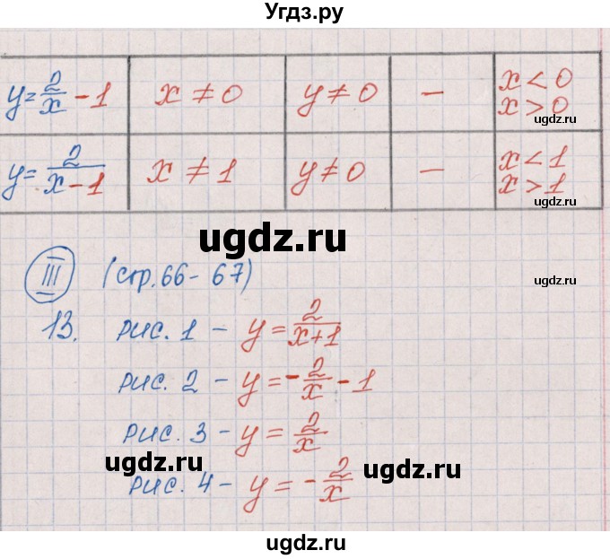 ГДЗ (Решебник) по алгебре 9 класс (рабочая тетрадь) Ю.М. Колягин / страница / 66(продолжение 2)