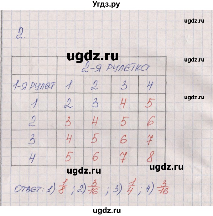 ГДЗ (Решебник) по алгебре 9 класс (рабочая тетрадь) Ю.М. Колягин / страница / 97(продолжение 2)