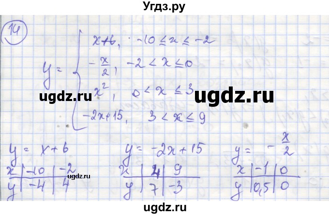 ГДЗ (Решебник) по алгебре 9 класс (рабочая тетрадь) Миндюк Н.Г. / параграф 2 / 14
