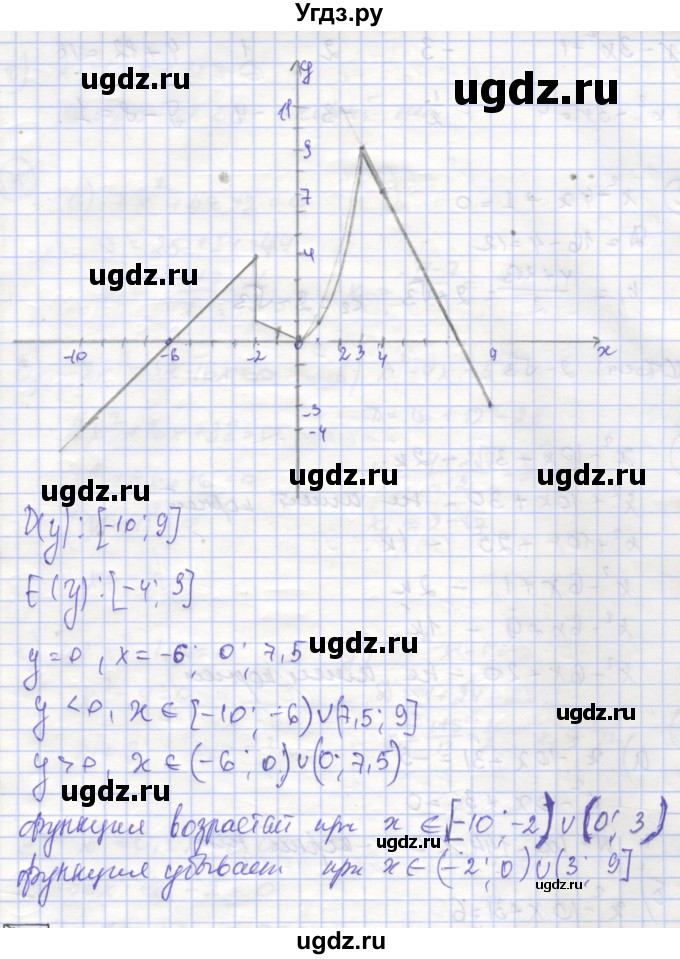 ГДЗ (Решебник) по алгебре 9 класс (рабочая тетрадь) Миндюк Н.Г. / параграф 2 / 14(продолжение 2)
