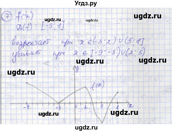 ГДЗ (Решебник) по алгебре 9 класс (рабочая тетрадь) Миндюк Н.Г. / параграф 2 / 7