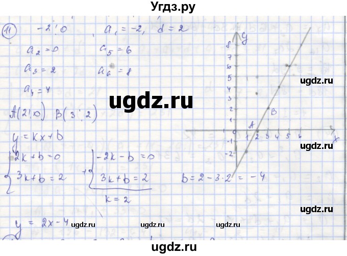 ГДЗ (Решебник) по алгебре 9 класс (рабочая тетрадь) Миндюк Н.Г. / параграф 21 / 11