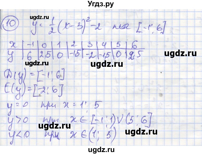 ГДЗ (Решебник) по алгебре 9 класс (рабочая тетрадь) Миндюк Н.Г. / параграф 6 / 10