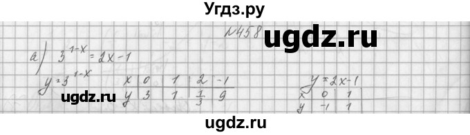 ГДЗ (Решебник №1) по алгебре 10 класс А.Н. Колмогоров / номер / 458