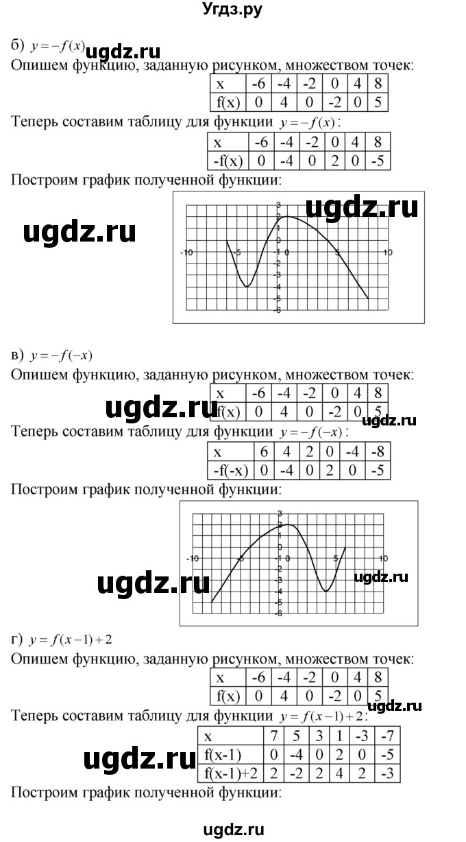 ГДЗ (Решебник №1 к задачнику) по алгебре 10 класс (Учебник, Задачник) А.Г. Мордкович / §1 / 14(продолжение 2)