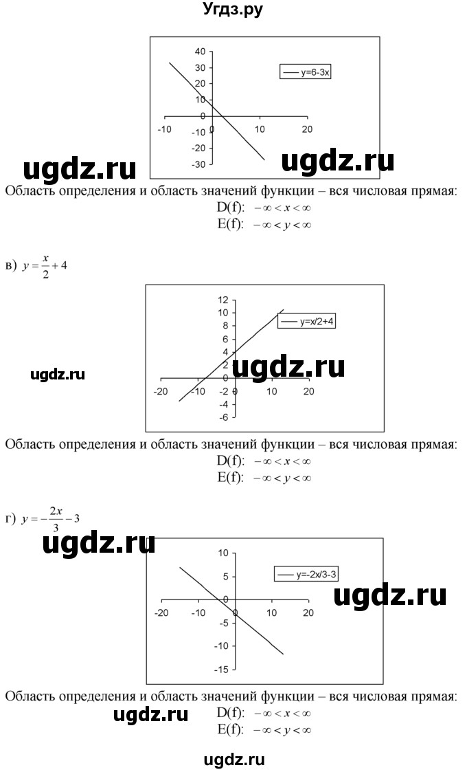 ГДЗ (Решебник №1 к задачнику) по алгебре 10 класс (Учебник, Задачник) А.Г. Мордкович / §1 / 7(продолжение 2)