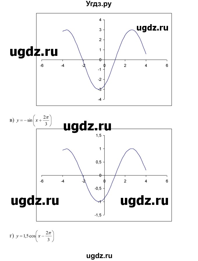 ГДЗ (Решебник №1 к задачнику) по алгебре 10 класс (Учебник, Задачник) А.Г. Мордкович / §13 / 8(продолжение 2)