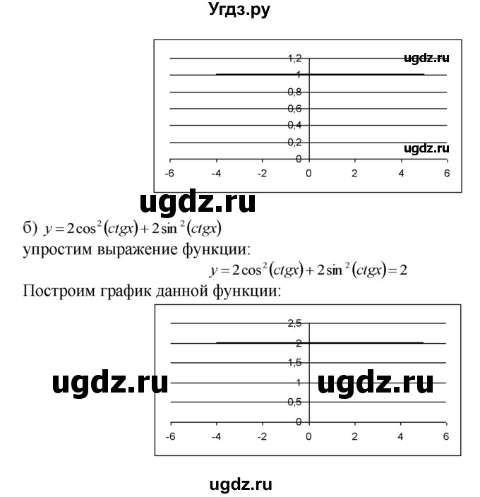 ГДЗ (Решебник №1 к задачнику) по алгебре 10 класс (Учебник, Задачник) А.Г. Мордкович / §14 / 14(продолжение 2)