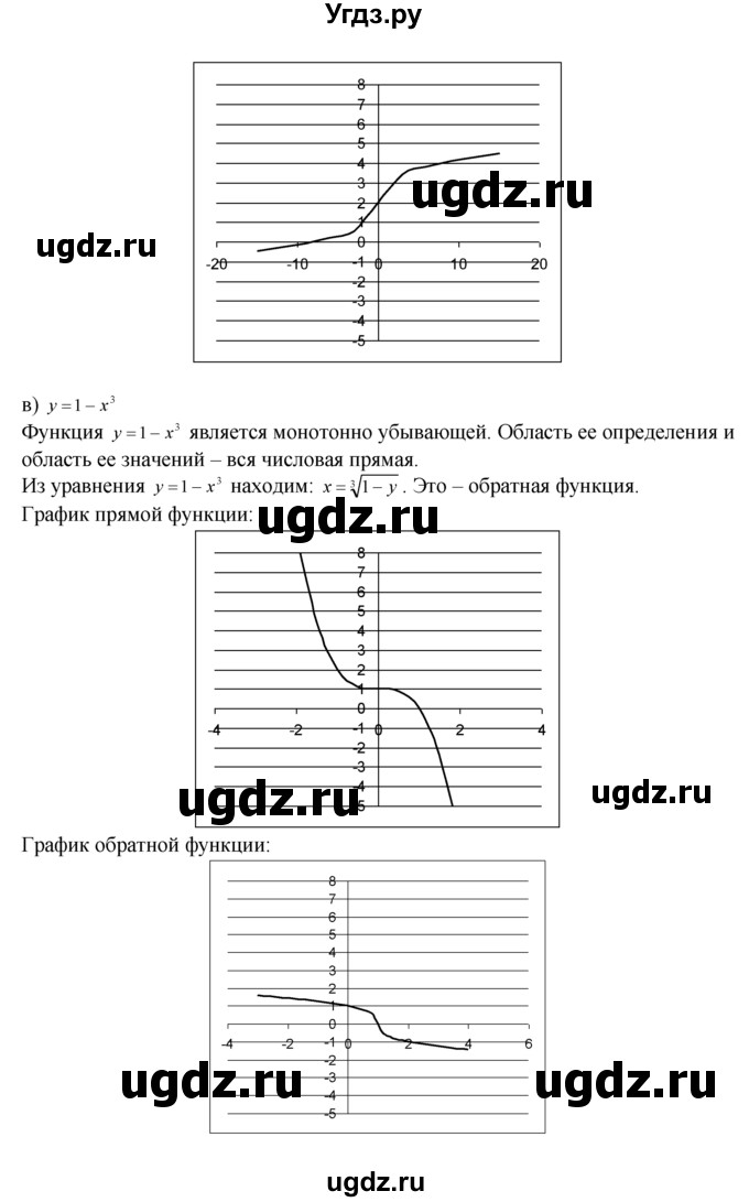 ГДЗ (Решебник №1 к задачнику) по алгебре 10 класс (Учебник, Задачник) А.Г. Мордкович / §3 / 4(продолжение 3)