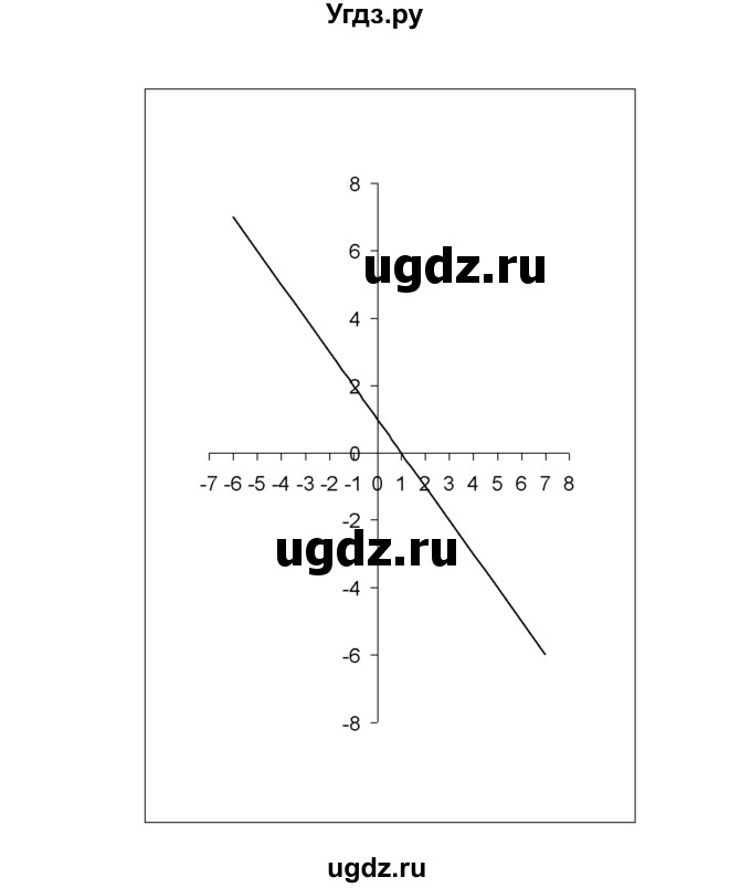ГДЗ (Решебник №1 к задачнику) по алгебре 10 класс (Учебник, Задачник) А.Г. Мордкович / §30 / 7(продолжение 2)