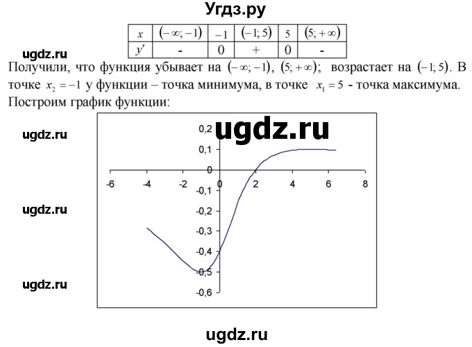 ГДЗ (Решебник №1 к задачнику) по алгебре 10 класс (Учебник, Задачник) А.Г. Мордкович / §31 / 11(продолжение 3)