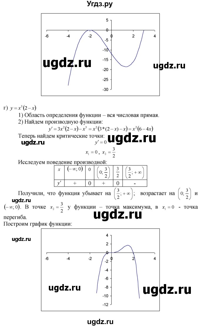 ГДЗ (Решебник №1 к задачнику) по алгебре 10 класс (Учебник, Задачник) А.Г. Мордкович / §31 / 8(продолжение 4)