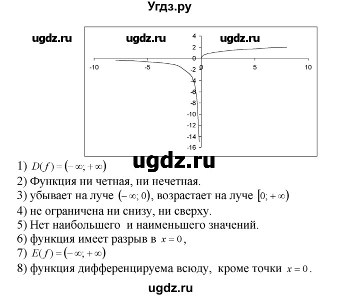 ГДЗ (Решебник №1 к задачнику) по алгебре 10 класс (Учебник, Задачник) А.Г. Мордкович / §34 / 12(продолжение 2)