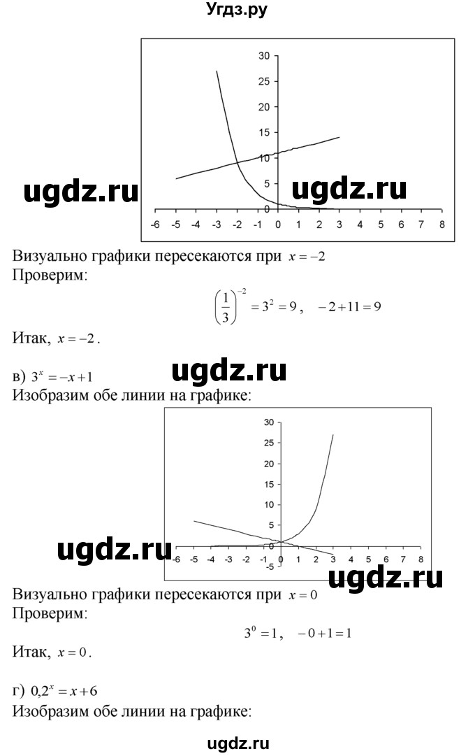 ГДЗ (Решебник №1 к задачнику) по алгебре 10 класс (Учебник, Задачник) А.Г. Мордкович / §39 / 32(продолжение 2)
